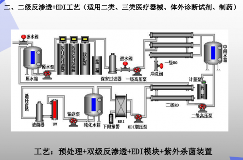 純化水質量分析